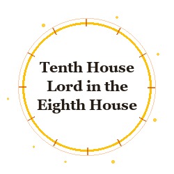 Tenth House Lord in the Eighth House